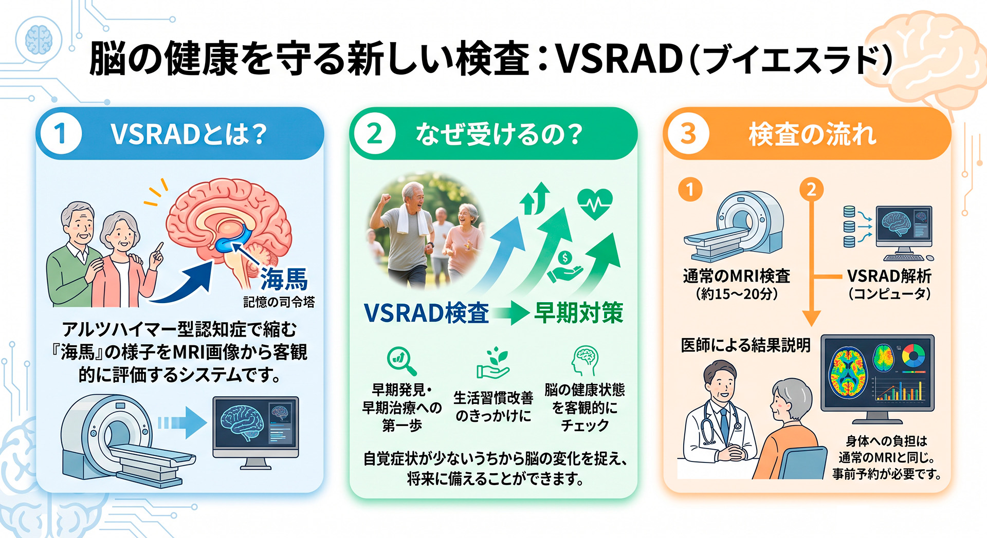 VSRADとは？