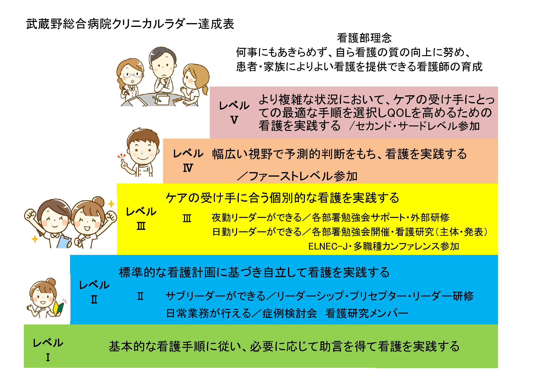 武蔵野総合病院教育プログラムイメージ